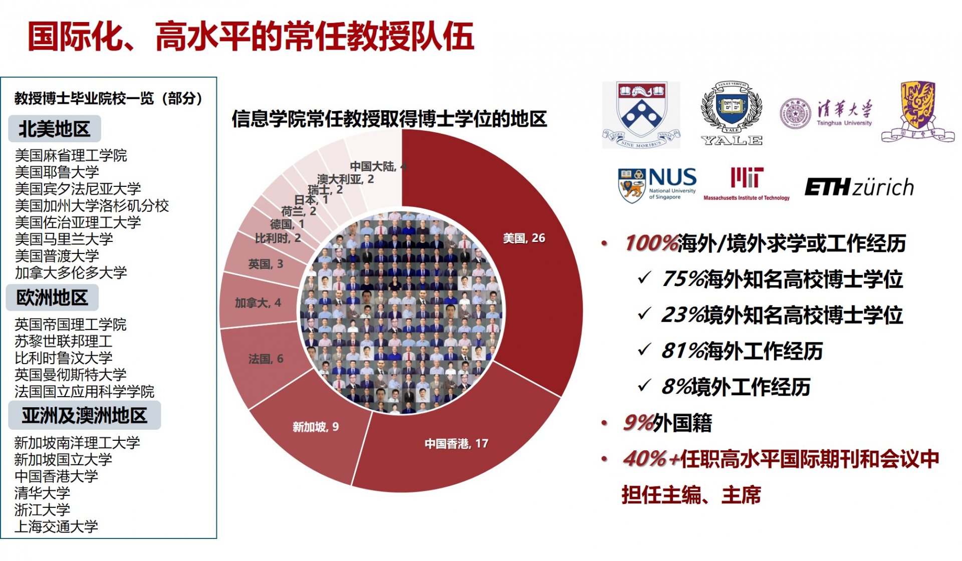 例如上科大独一无二的区位优势为信息学