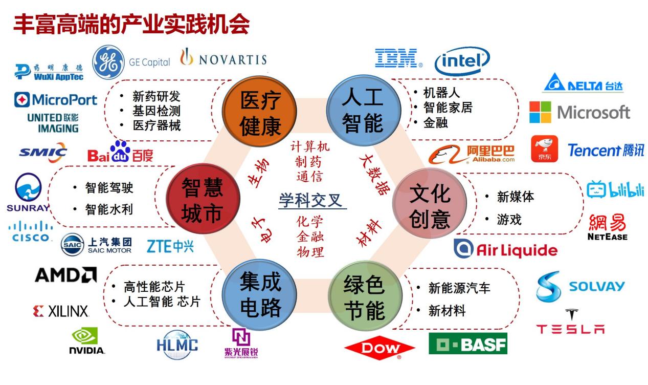 对照阅读同时也聚集了上海市正在全力发