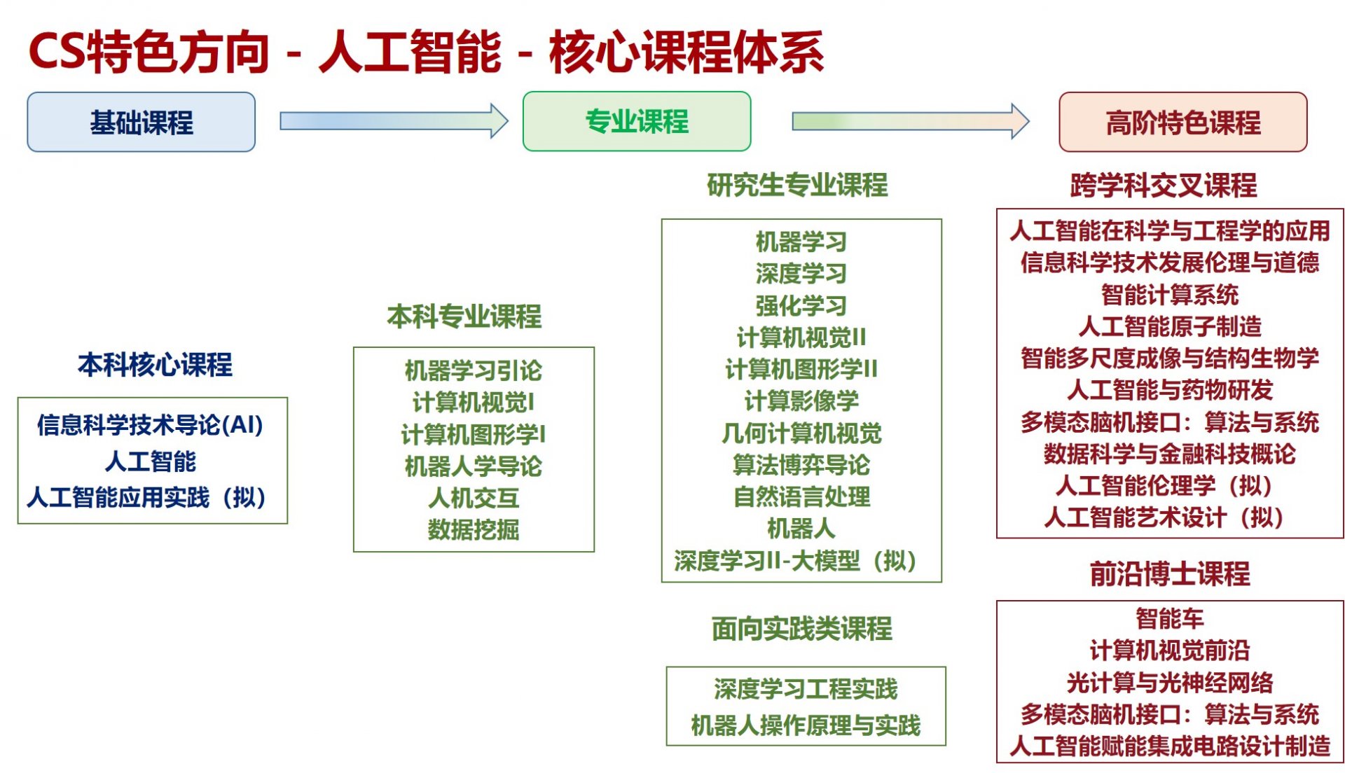 致力于培养兼具国际视野