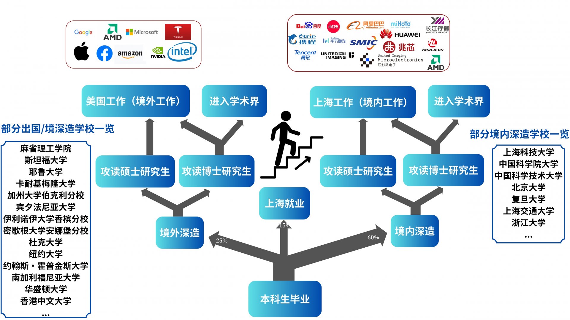 科学素养和创新精神的有社会责任感的信