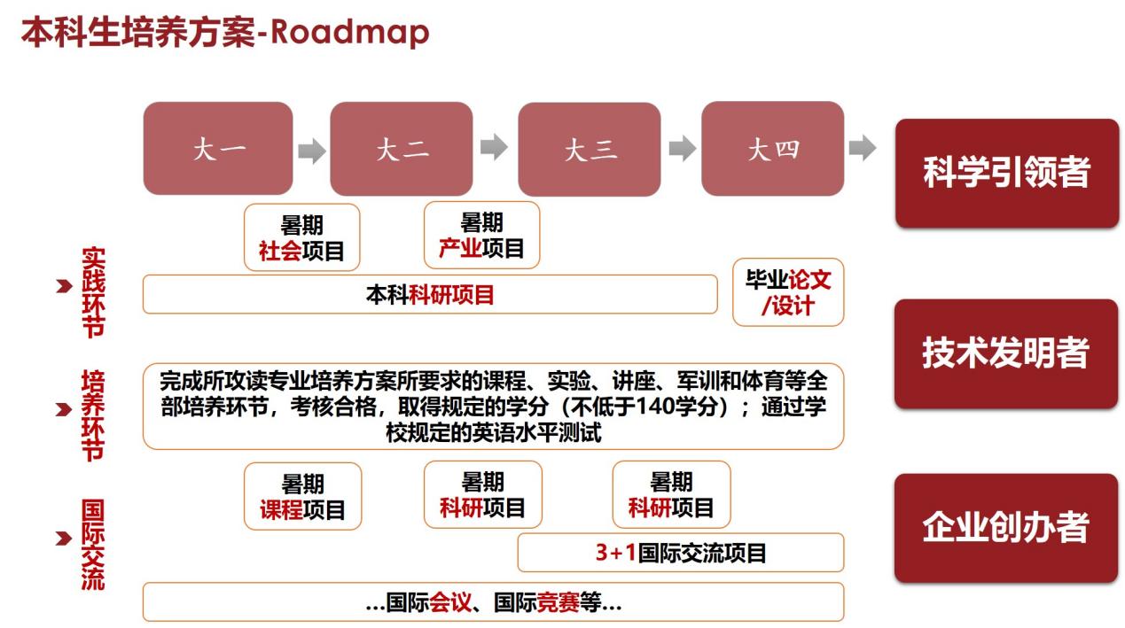 科教与产业