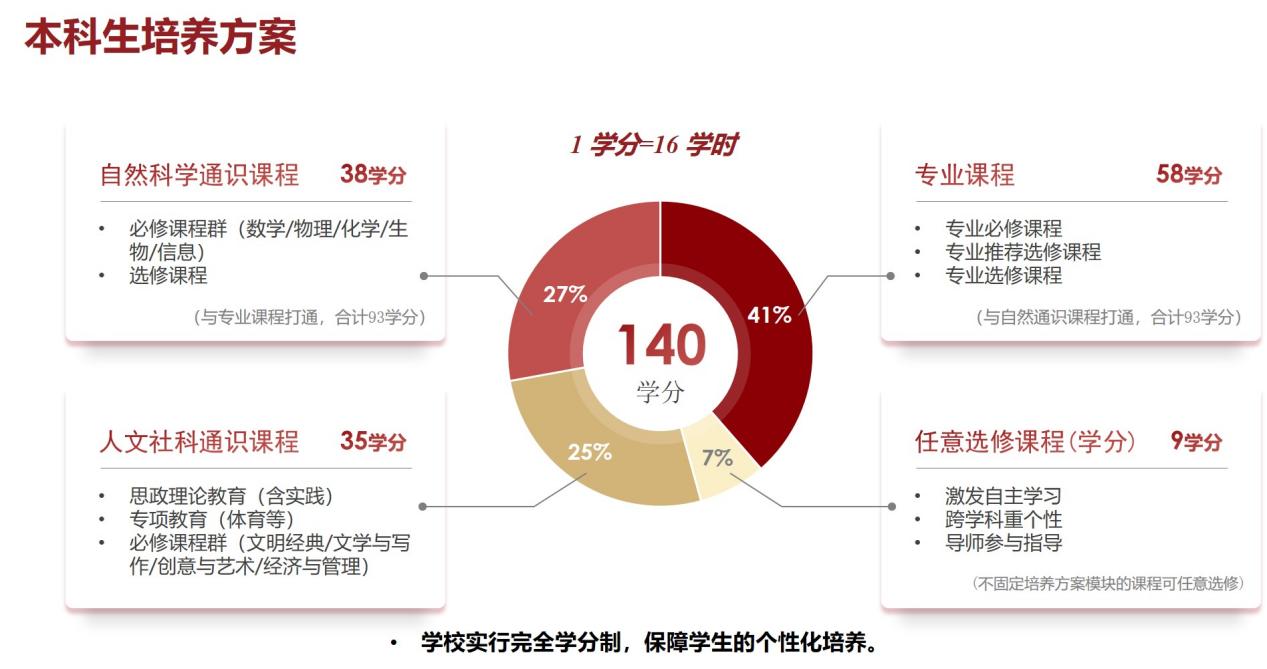 生物医药三大先导产业